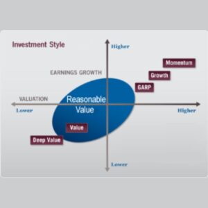 GARP Investment Style