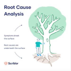 Root Cause Analysis