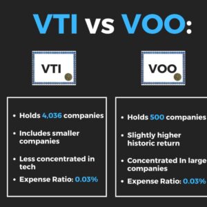 VTI vs VOO